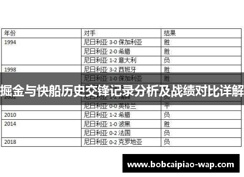 掘金与快船历史交锋记录分析及战绩对比详解